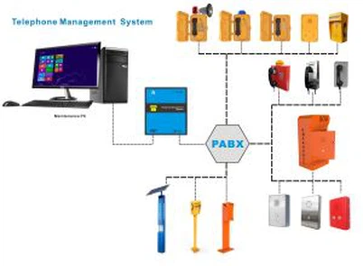 Bộ điều khiển mạng báo động bằng giọng nói với điện thoại khẩn cấp